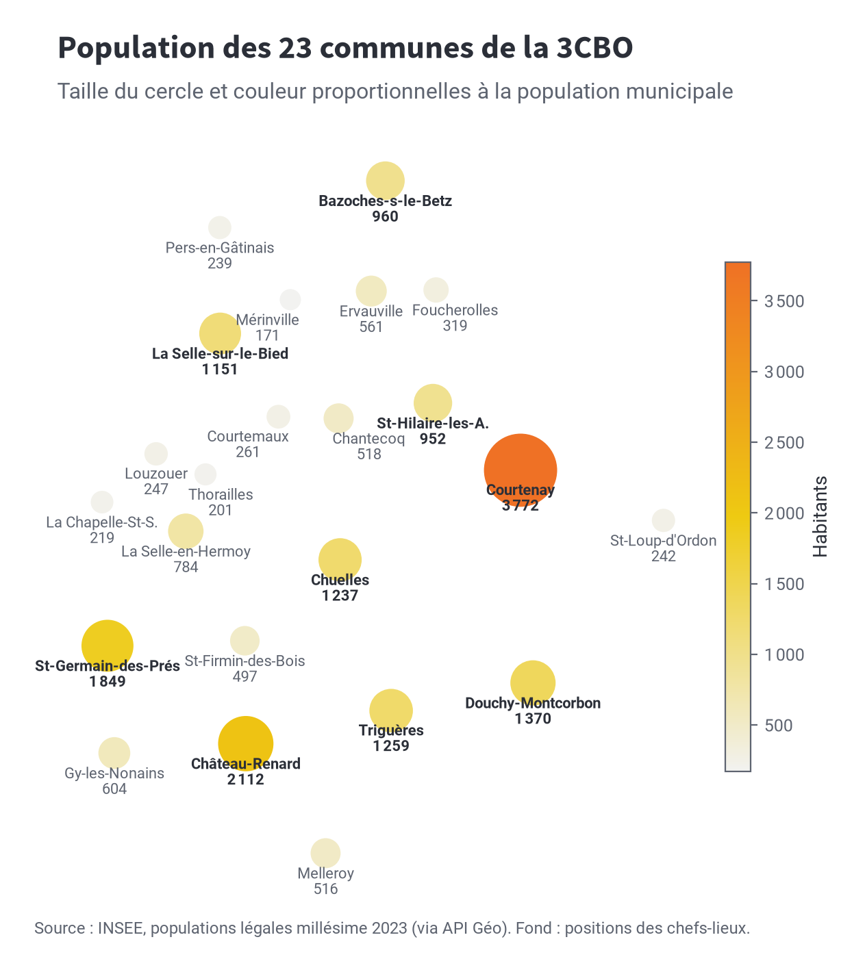 Carte des 23 communes de la 3CBO, la taille des cercles étant proportionnelle à la population de chaque bourg