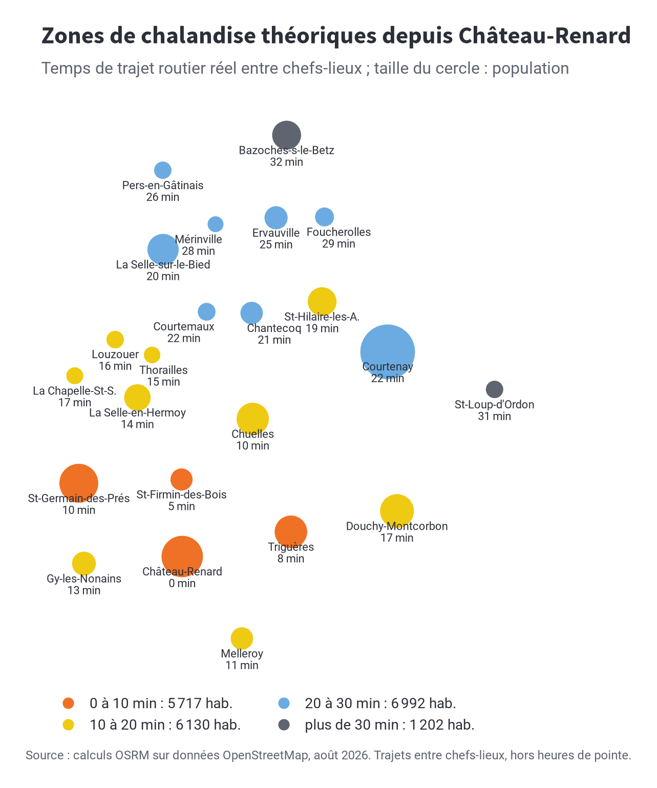 Carte des temps de trajet routiers depuis Château-Renard vers les autres bourgs du territoire